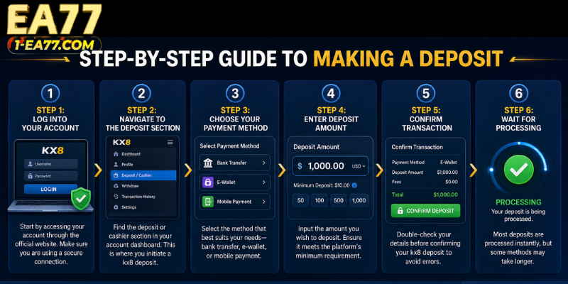 Step-by-Step Guide to Making a Deposit