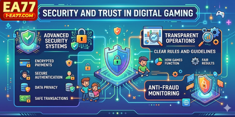 Security and Trust in Digital Gaming